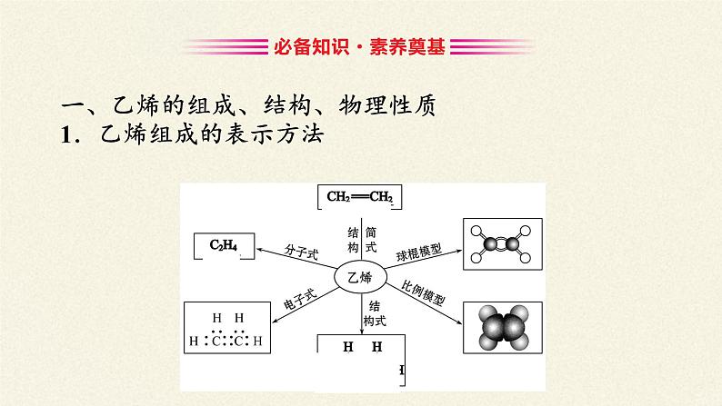 人教版 (2019) 必修 第二册 第七章  第二节  乙烯与有机高分子材料课件03