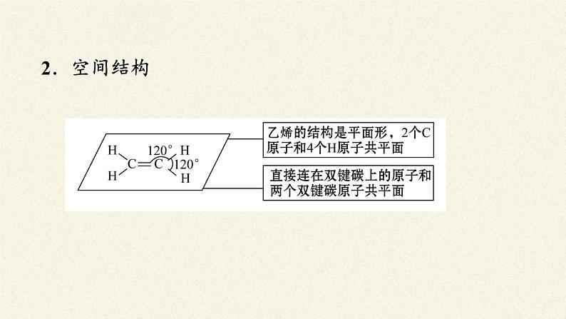 人教版 (2019) 必修 第二册 第七章  第二节  乙烯与有机高分子材料课件04
