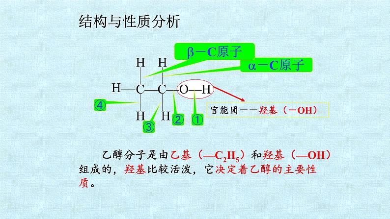 人教版 (2019) 必修 第二册 第七章  实验活动九  乙醇、乙酸的主要性质课件06