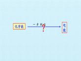 人教版 (2019)  必修 第二冊  第六章  實驗活動6  化學(xué)能轉(zhuǎn)化成電能課件