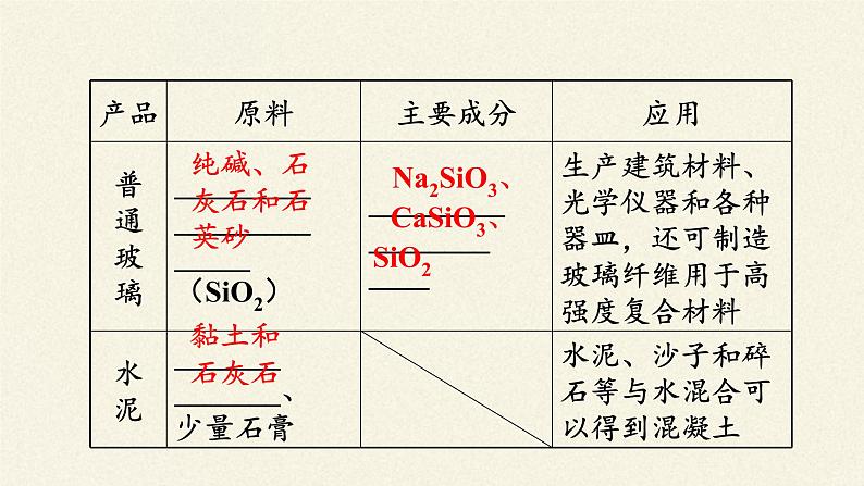 人教版 (2019)必修 第二册  第五章  第三节 无机非金属材料课件05