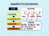人教版 (2019)   必修 第二册  第五章  实验活动5 不同价态含硫物质的转化课件