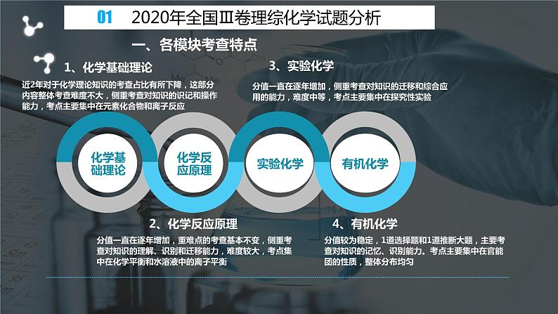 2021高考化学教师备考复习课件03