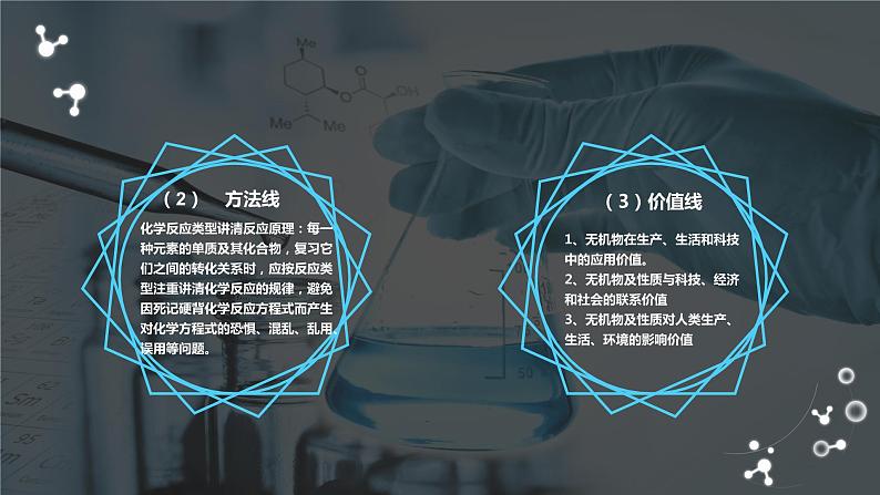 2021高考化学教师备考复习课件06