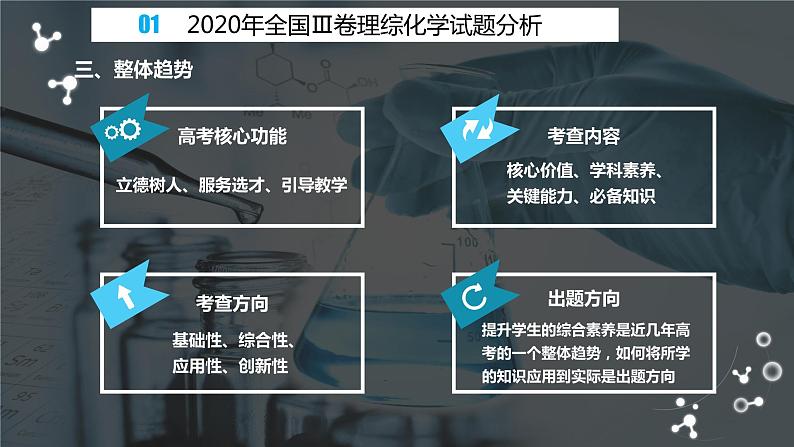 2021高考化学教师备考复习课件07