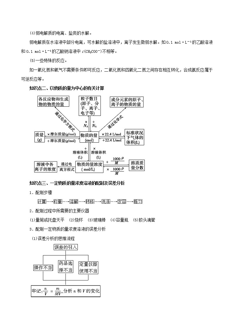 2021年高考化学二轮复习核心考点专项突破练习含解析打包18套02