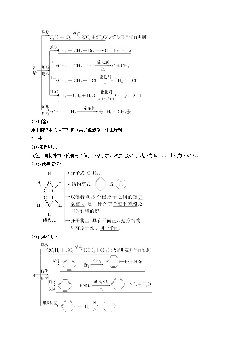 2021年高考化学二轮复习核心考点专项突破练习含解析打包18套03