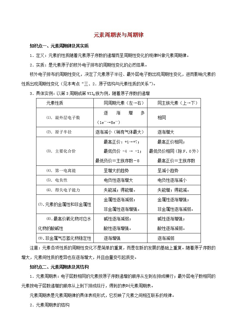 2021年高考化学二轮复习核心考点专项突破练习含解析打包18套01