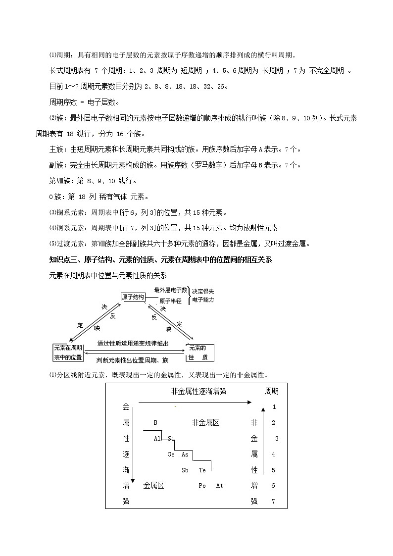 2021年高考化学二轮复习核心考点专项突破练习含解析打包18套02