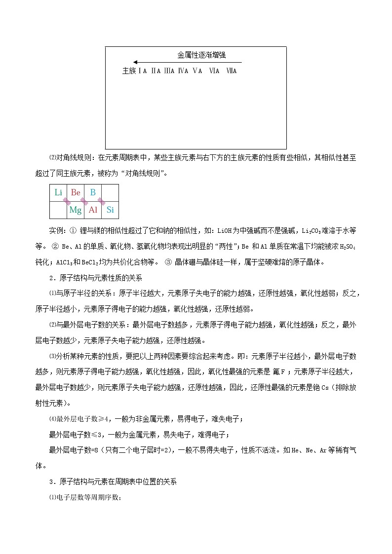 2021年高考化学二轮复习核心考点专项突破练习含解析打包18套03