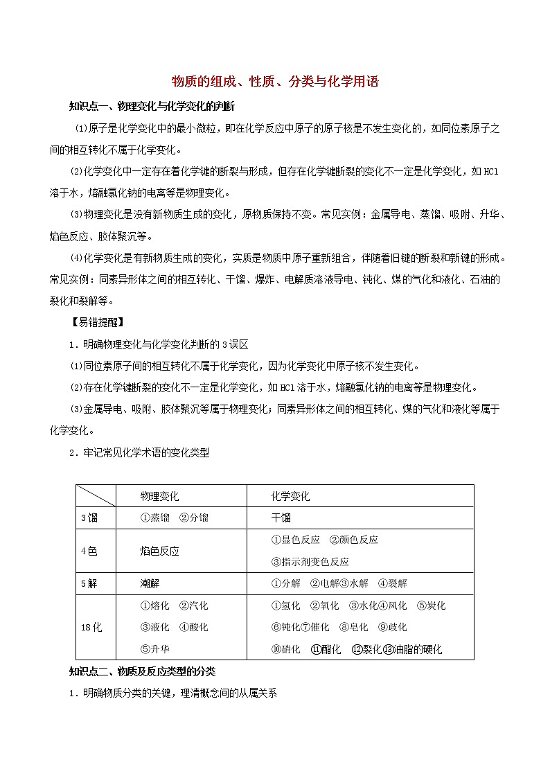 2021年高考化学二轮复习核心考点专项突破练习含解析打包18套01
