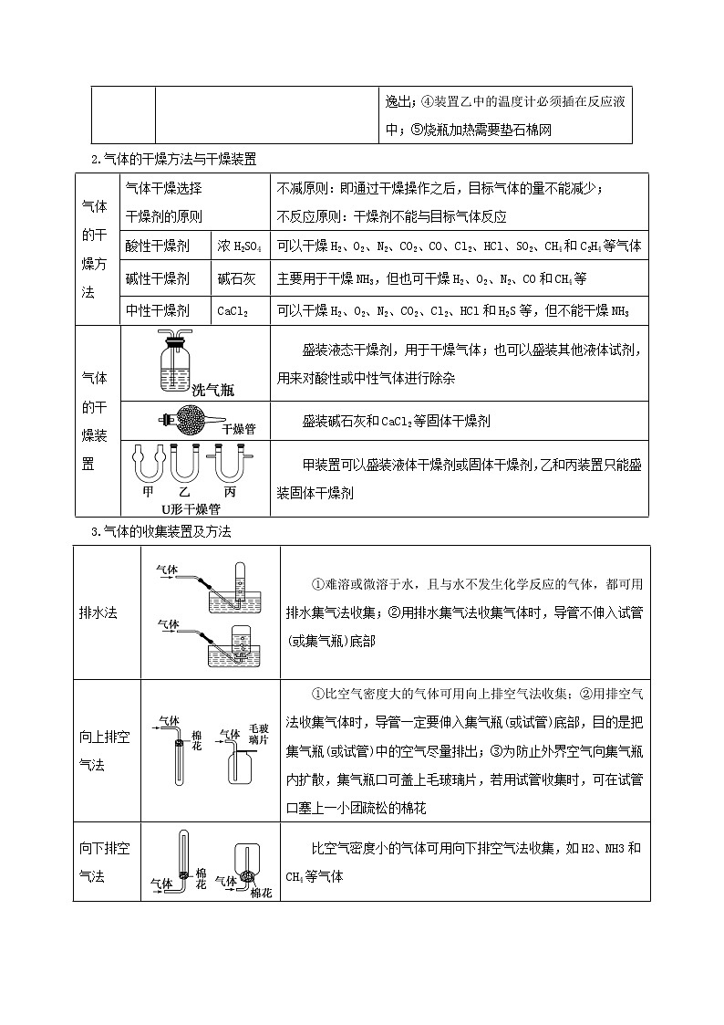 2021年高考化学二轮复习核心考点专项突破练习含解析打包18套02