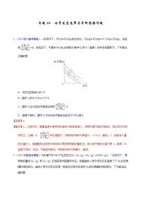 高考化学（2011~2020）真题专项练习   专题33  化学反应速率与平衡图像问题（教师版）