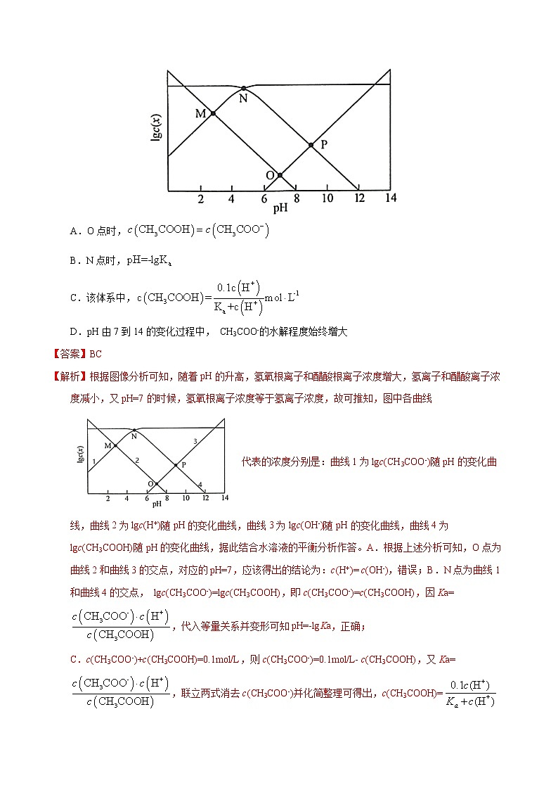 高考化学（2011~2020）真题专项练习   专题37  酸碱中和滴定及曲线（教师版）03