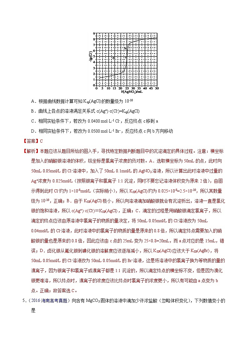 高考化学（2011~2020）真题专项练习   专题39  难溶电解质的溶解平衡（教师版）03