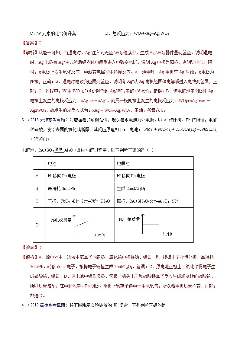 高考化学（2011~2020）真题专项练习   专题24  电解原理（教师版）02