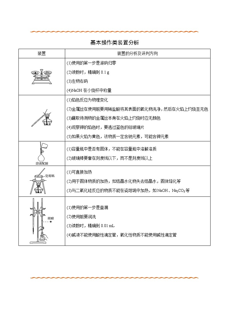 2021高考化学专题复习   05  化学实验设计与评价（教师版）02