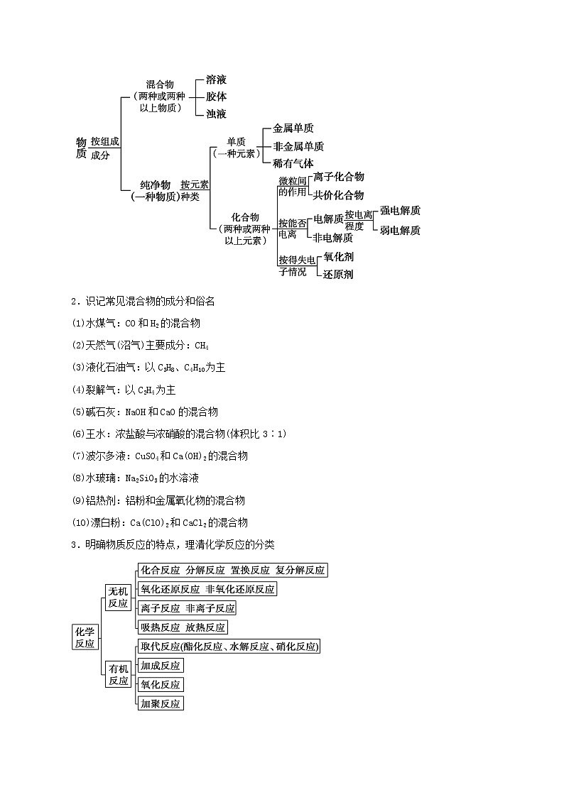 2021年高考化学二轮复习核心考点专项突破物质的组成性质分类与化学用语练习含解析第2页