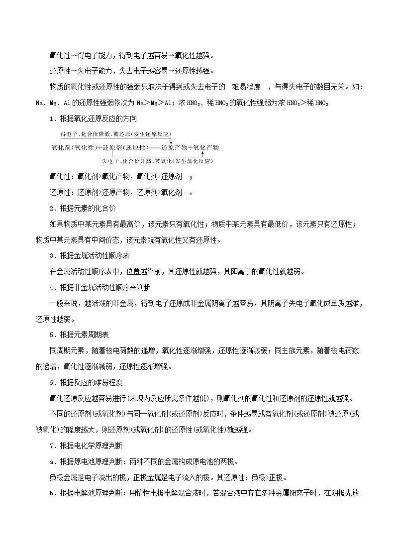 2021年高考化学二轮复习核心考点专项突破氧化还原反应练习含解析03