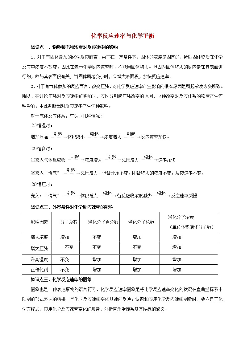 2021年高考化学二轮复习核心考点专项突破化学反应速率与化学平衡练习含解析01