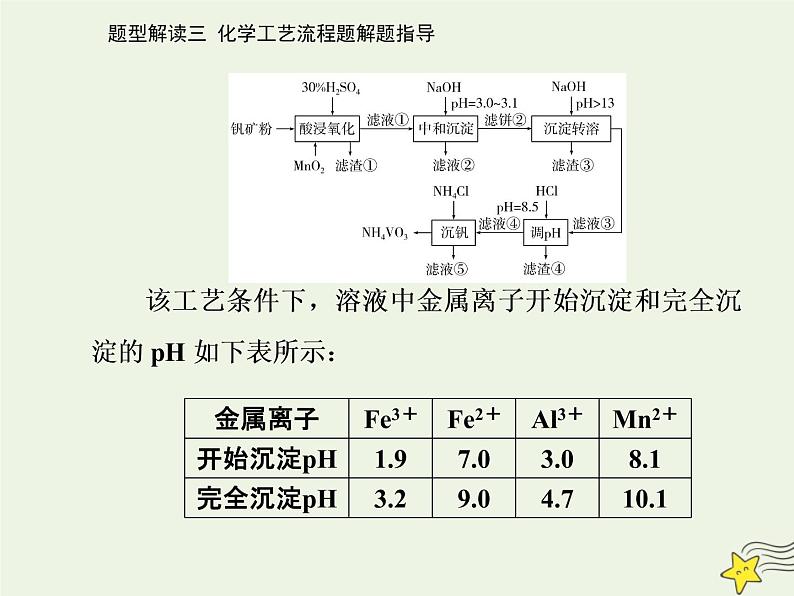 2021年高考化学二轮复习题型解读三 化学工艺流程题解题指导课件03