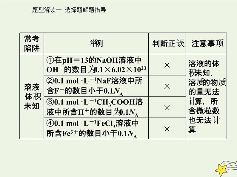 2021年高考化学二轮复习题型解读一 选择题解题指导课件08