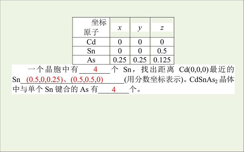 2021高考化学二轮复习物质结构与性质应用题课件05