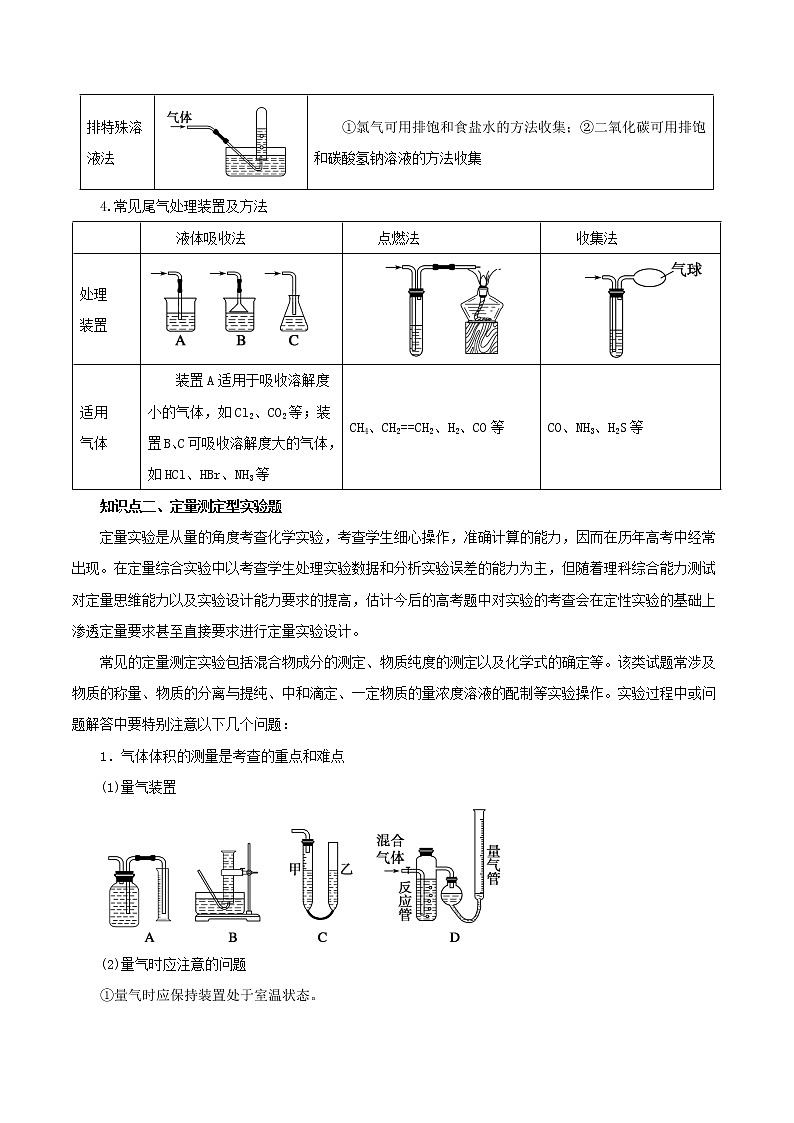 2021年高考化学二轮复习核心考点专项突破化学实验综合练习含解析20210208229第3页