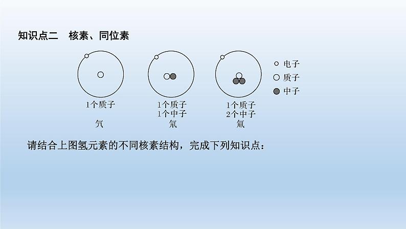 鲁科版 (2019) 高中化学  必修 第二册   第1章  第1课时 原子结构 核素  课件06