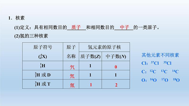 鲁科版 (2019) 高中化学  必修 第二册   第1章  第1课时 原子结构 核素  课件07