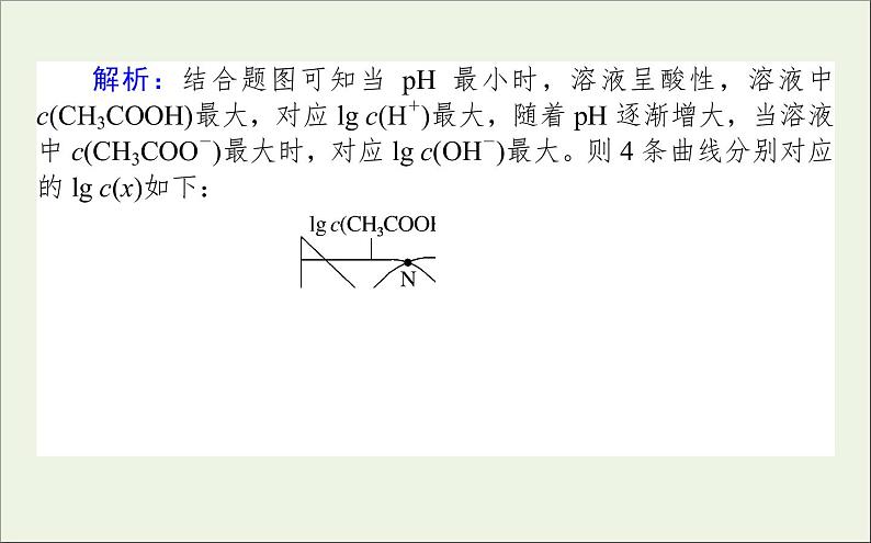 2021高考化学二轮复习1.11水溶液中的离子平衡课件03