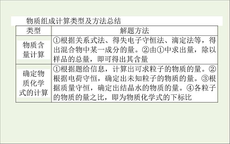 2021高考化学二轮复习4.3填空题中的化学计算类型课件05