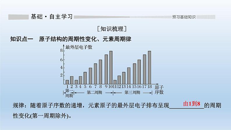 元素周期律和元素周期表PPT课件免费下载202303