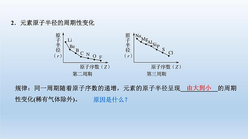 元素周期律和元素周期表PPT课件免费下载202304