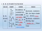 魯科版 (2019) 高中化學(xué)  必修 第二冊(cè)   第1章 第3節(jié) 認(rèn)識(shí)同周期元素性質(zhì)的遞變規(guī)律課件