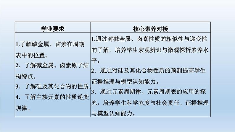 元素周期表的应用PPT课件免费下载202302