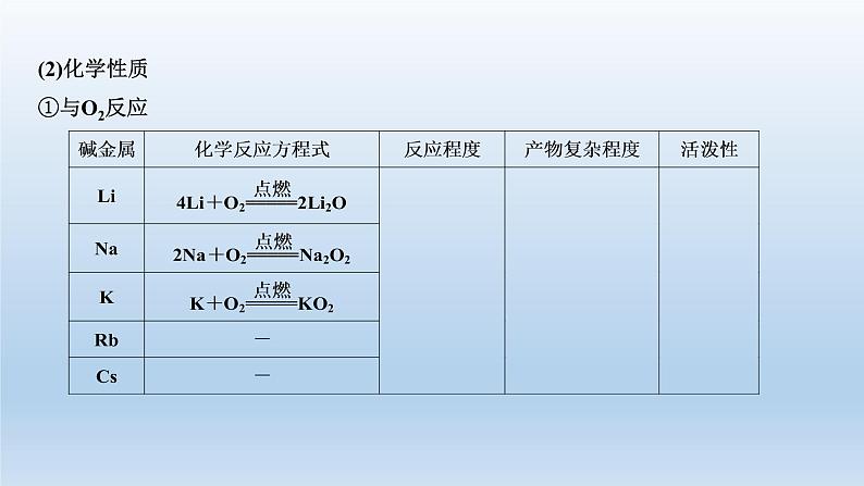 元素周期表的应用PPT课件免费下载202307