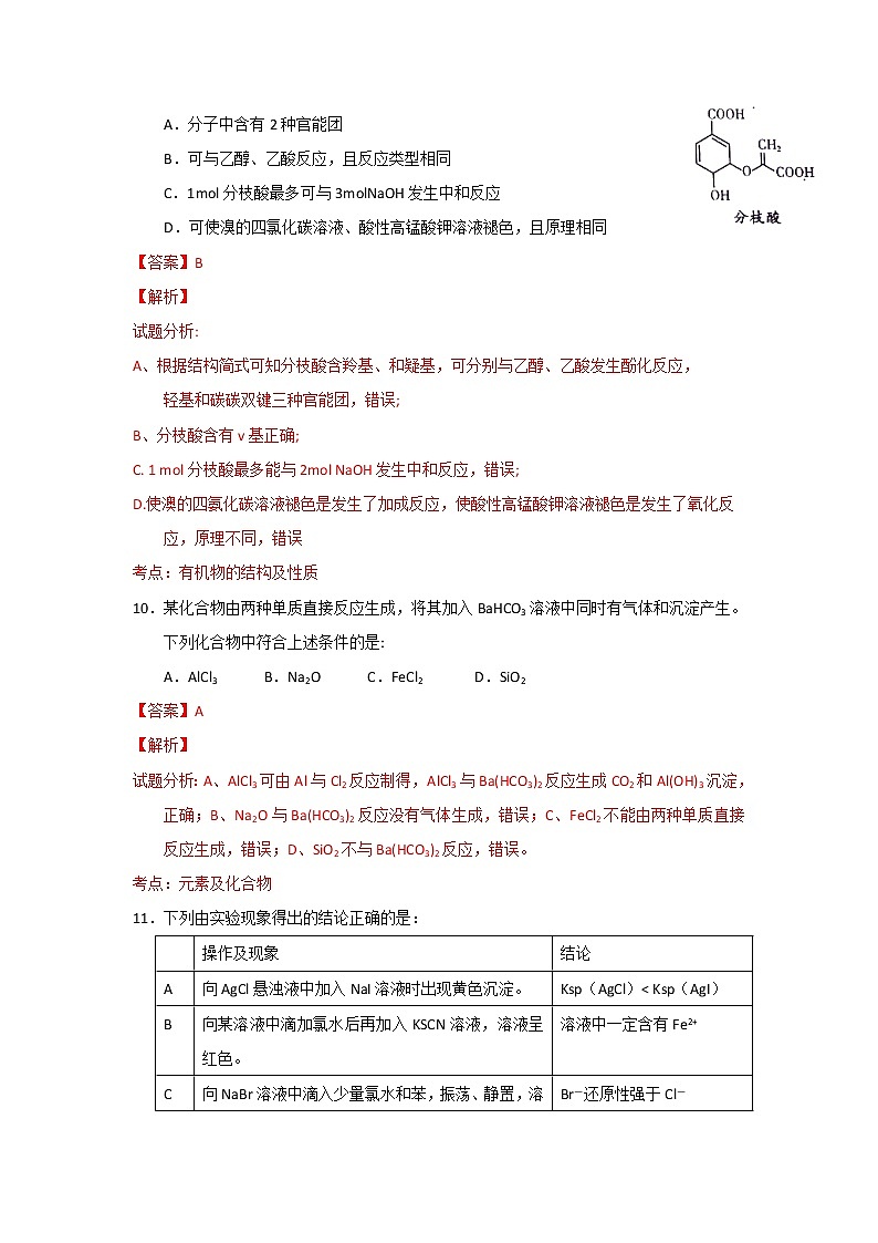 2015年高考真题：理综化学（山东卷）（Word版，含解析）第2页