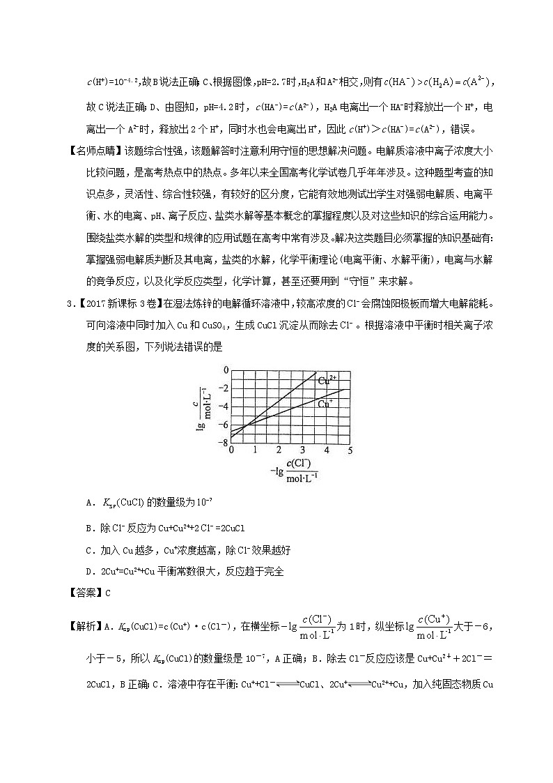 专题11 水溶液中的离子平衡-三年高考（2015-2017）化学试题分项版解析 Word版含解析03