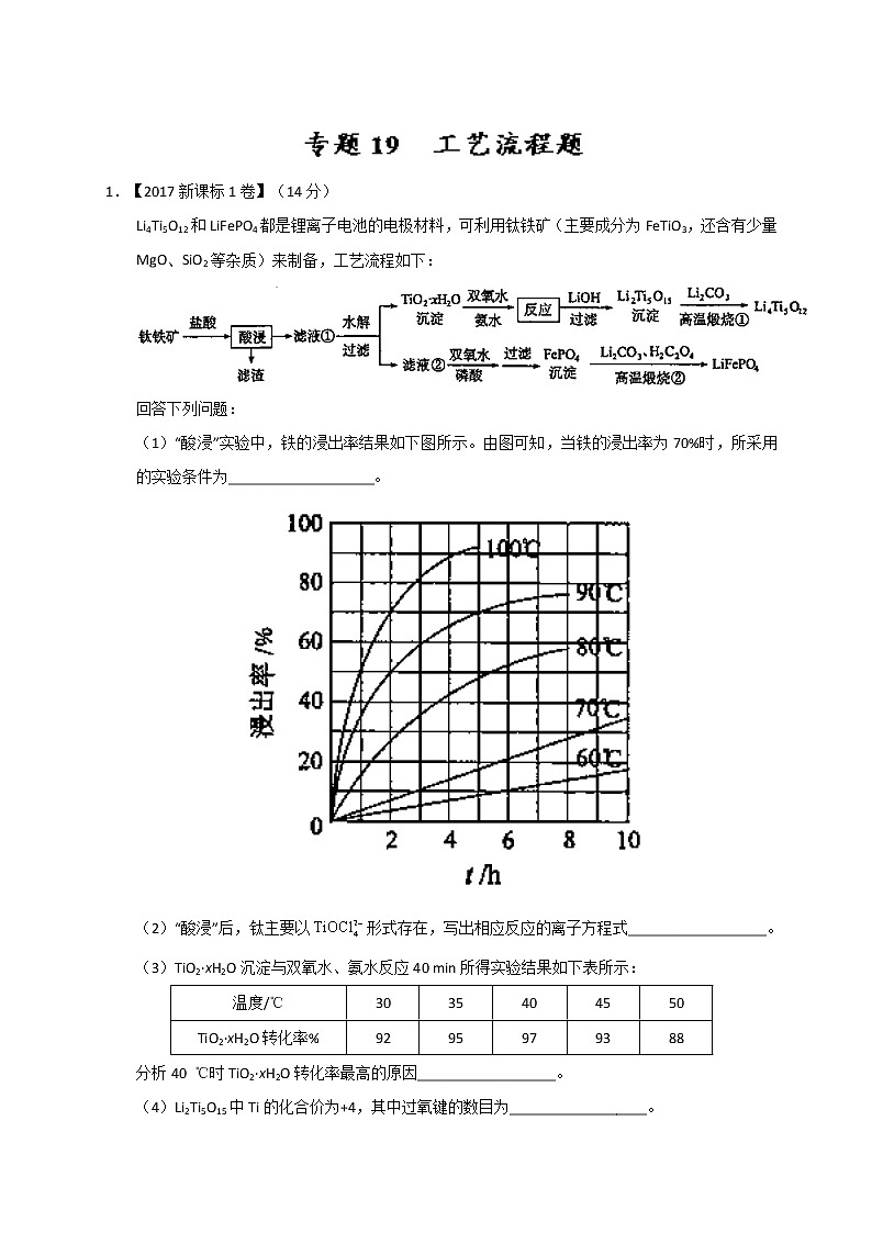 专题19 工艺流程题-三年高考（2015-2017）化学试题分项版解析 Word版含解析01