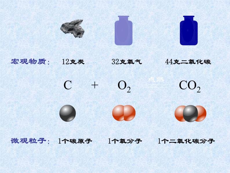 人教版（新课标）高中化学必修一第一章 化学计量在实验中的应用 （1） 课件02