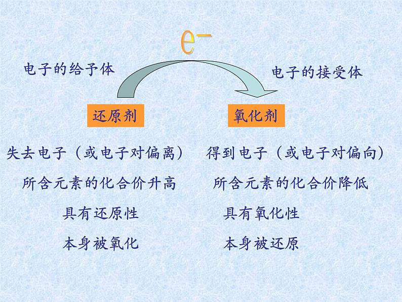 人教版（新课标）高中化学必修一第二章 第三节 氧化还原反应（第三课时）课件第4页