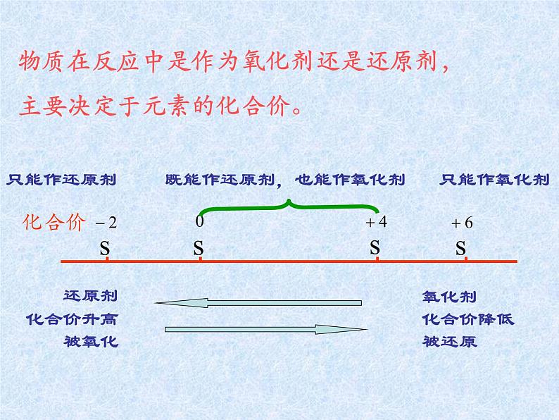 人教版（新课标）高中化学必修一第二章 第三节 氧化还原反应（第三课时）课件第5页