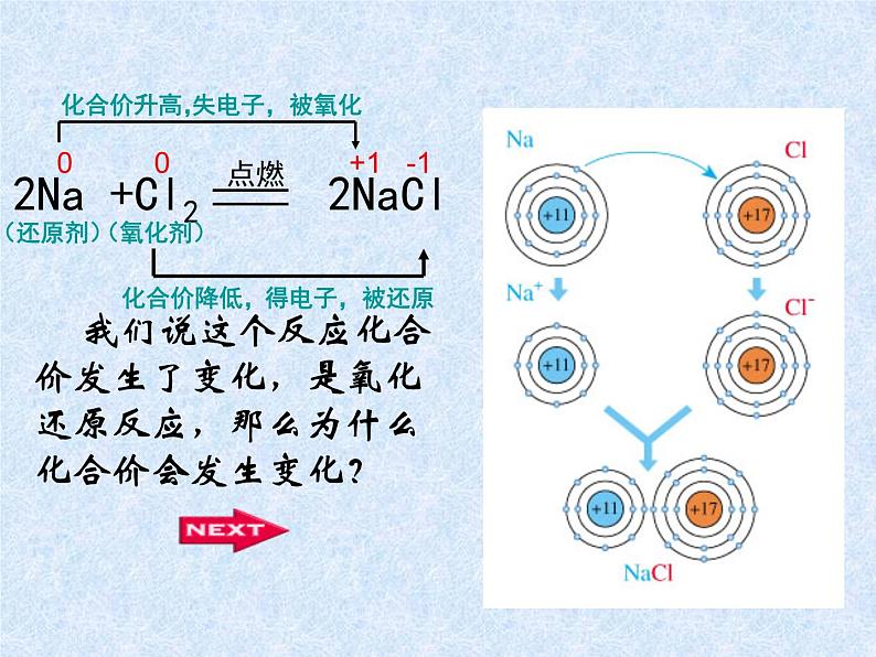 人教版（新课标）高中化学必修一第二章 第三节 氧化还原反应（第二课时）课件第4页