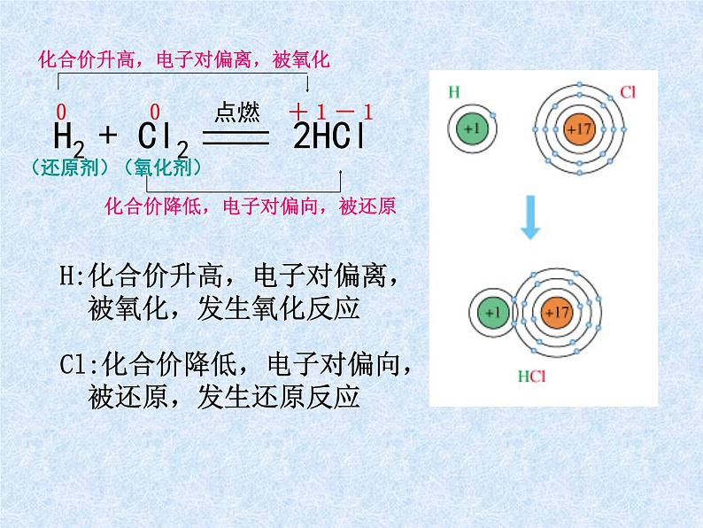 人教版（新课标）高中化学必修一第二章 第三节 氧化还原反应（第二课时）课件第5页