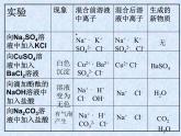 人教版（新课标）高中化学必修一第二章 第二节 离子反应（2）（第二课时）课件