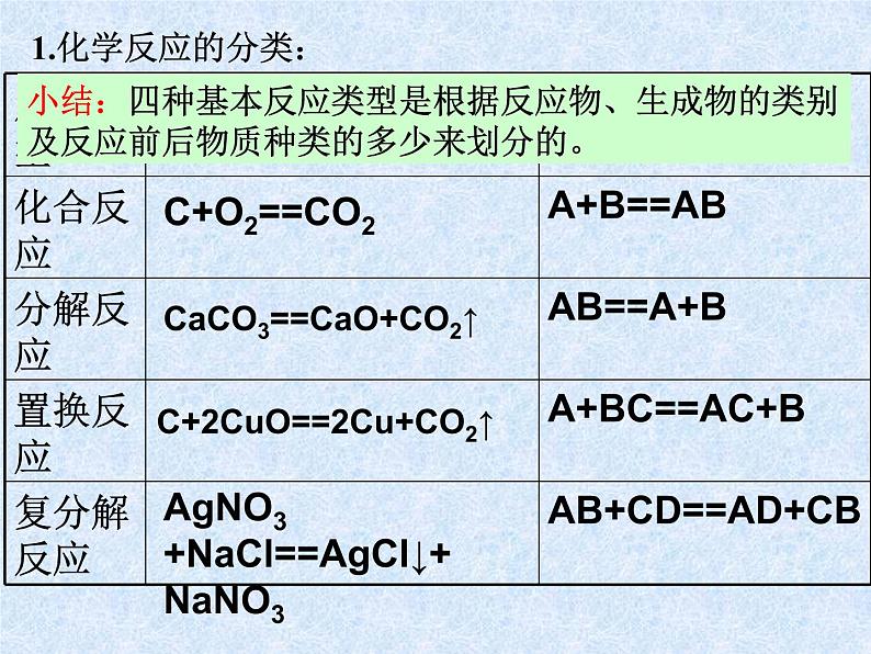 人教版（新课标）高中化学必修一第二章 第三节 氧化还原反应（第一课时）课件第4页