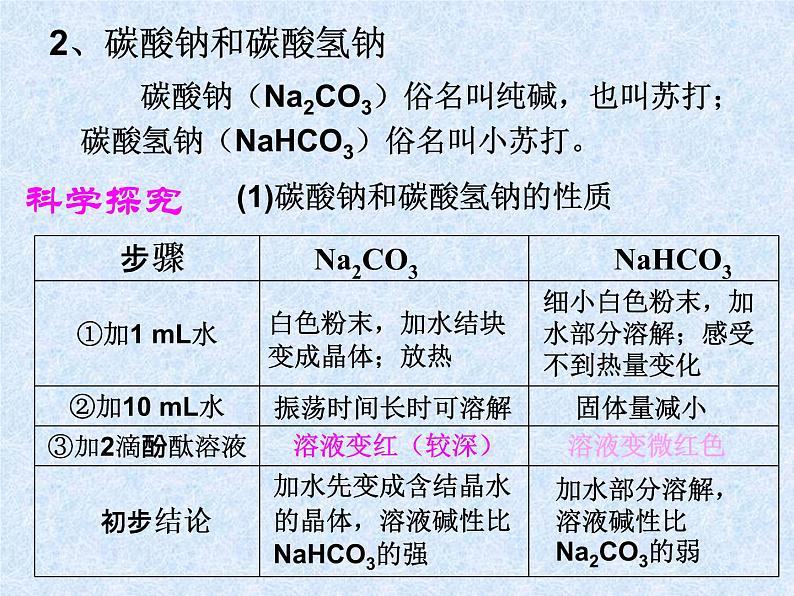 人教版（新课标）高中化学必修一第三章 第二节 几种重要的金属化合物 （1）课件第6页