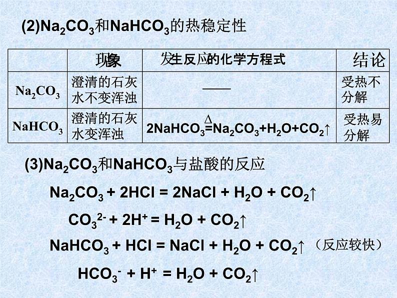 人教版（新课标）高中化学必修一第三章 第二节 几种重要的金属化合物 （1）课件第7页