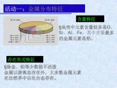 人教版（新课标）高中化学必修一第三章 第一节 金属的化学性质（2）_20190722_184326课件